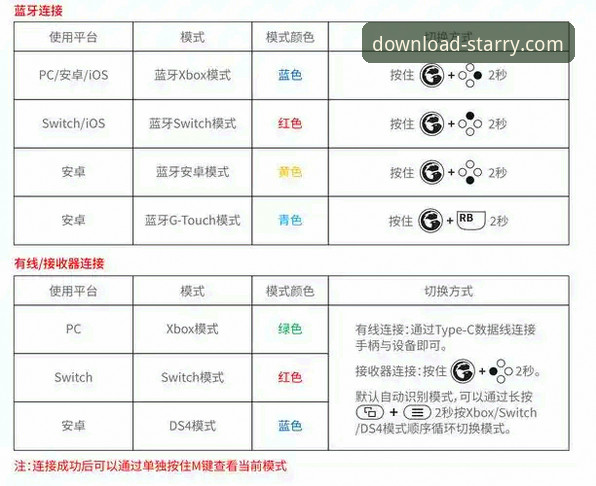 星空官方网站登录操作教程：从入门到精通的完整指南