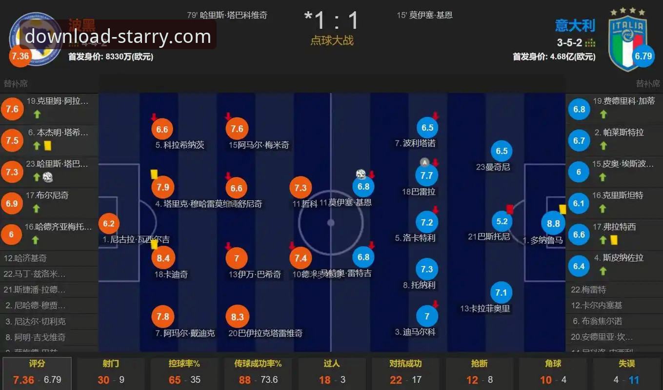 星空官网登录 为什么四星意大利会连续三届无缘世界杯?从波黑点球大战看星空官网登录体验